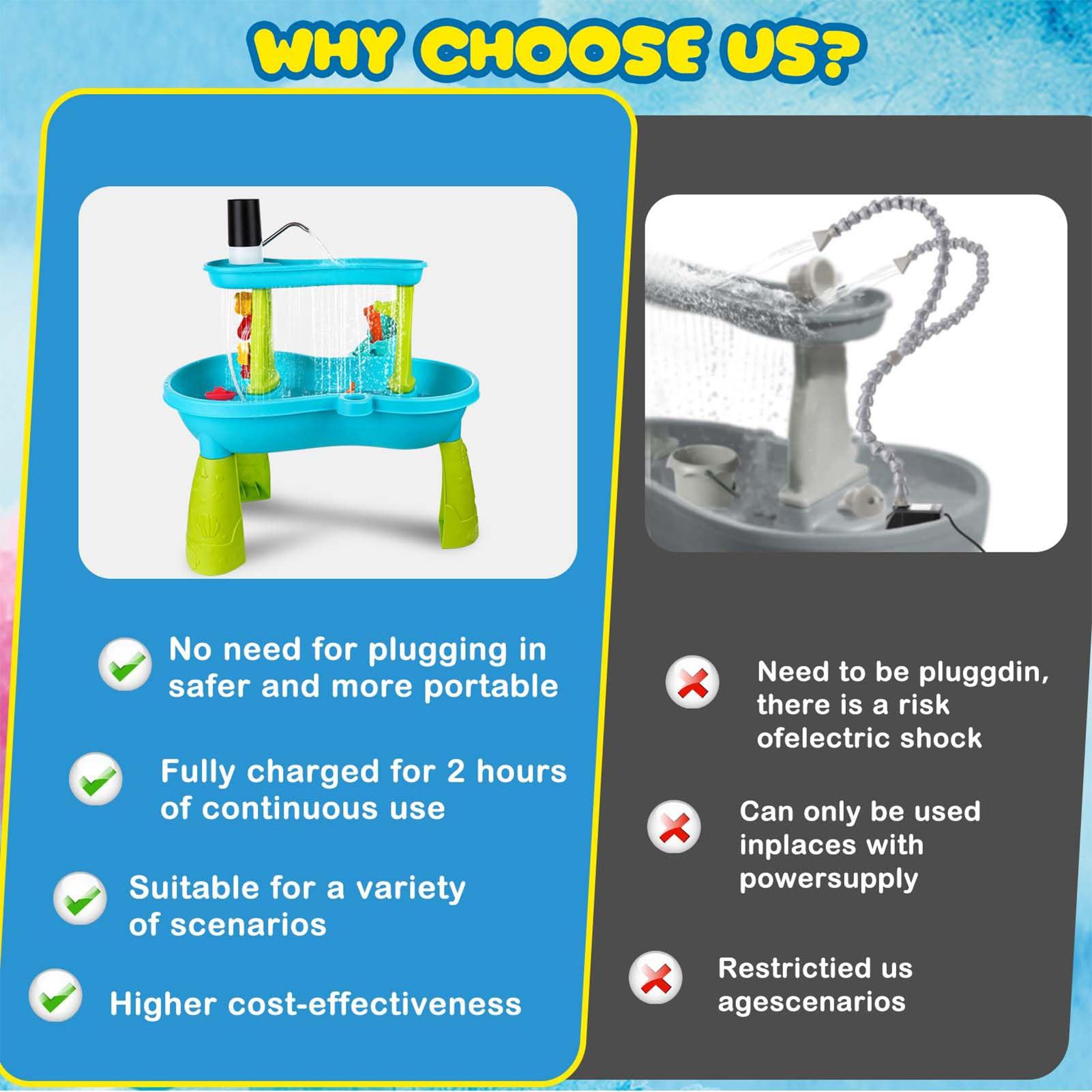 Mała, bezprzewodowa, akumulato – Kids Outdoor Water Table recenzja i cena